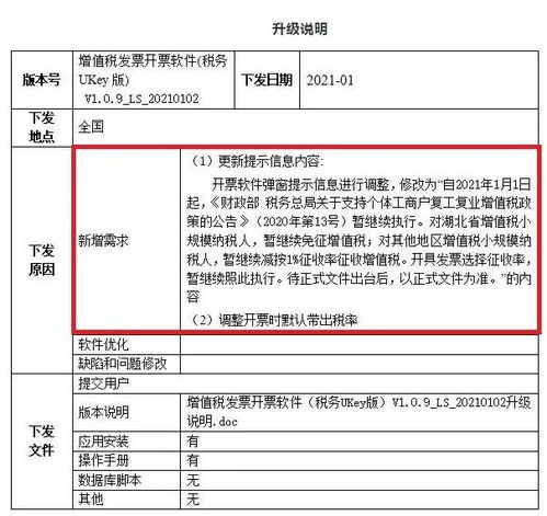 我们单位是小规模纳税人，这个月开票3200，印花税怎么算啊，我们单位是销售矿山设备的