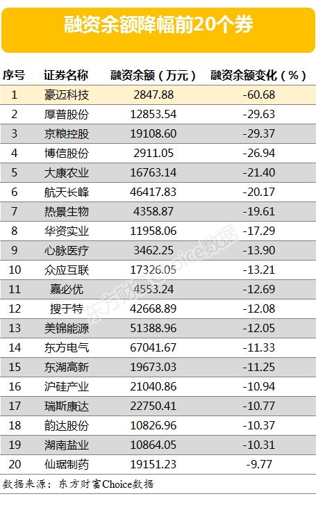 两市ETF两融余额减少5454.09万元