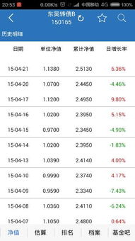 天天基金网存1000元一天有多少利息收入