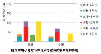 弃风限电严重 央企起到什么样的作用