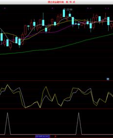 求高手帮忙把通达信副图指标改成选股指标