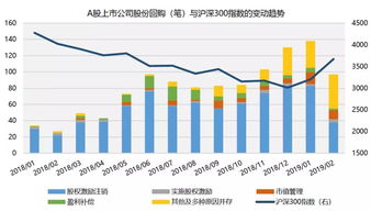 怎样利用股票收购上市公司