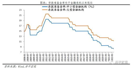 降准利好什么