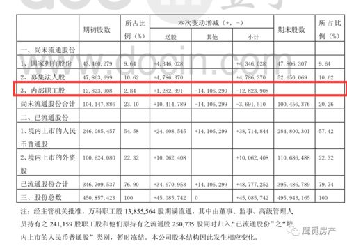 职工股是什么呢