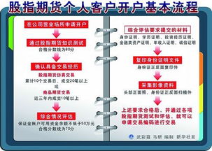 网上开通沪深300股指期货安全吗