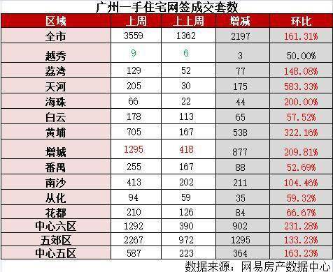 购买一部成交价格为3.5万的二手车，要交什么费用，能列个清单表最好，最重要的是，需不需要缴纳什么税