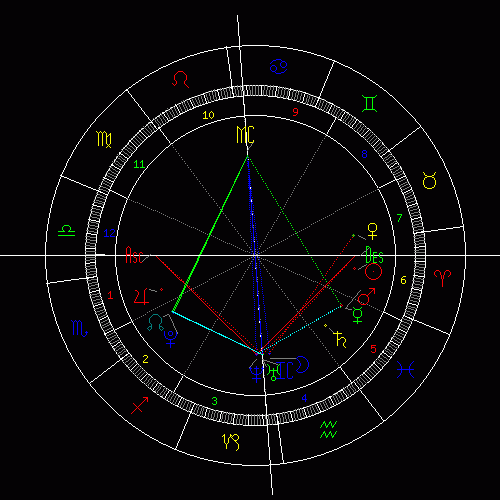 1994年四月四日晚上七点半出生带星盘求占星大师解释下, 