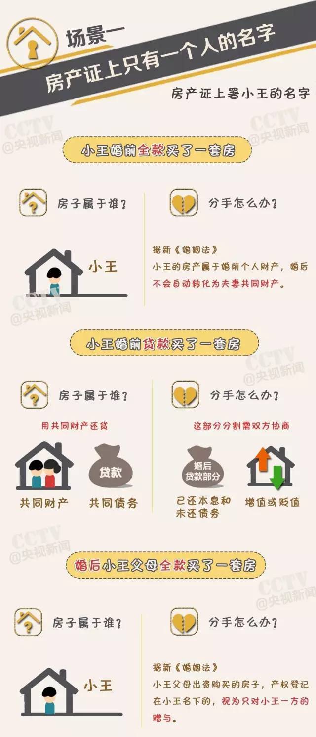 7月起,郑州将不再颁发房产证 房产证上有你名字也未必是你的