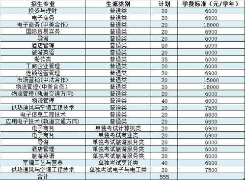 浙江高职院校名单 浙江商业职业技术学院2020年报考政策解读