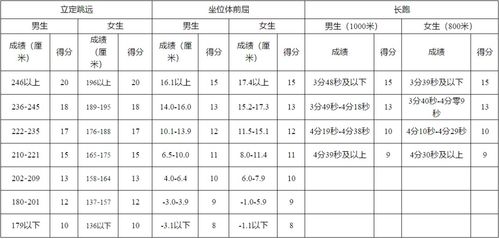 2021成都中考分值构成一览 总分700分