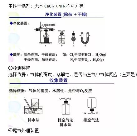 高中物理化学学习建议