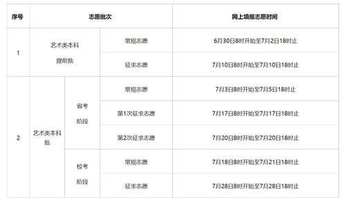 2023年福建高考志愿填报时间表 