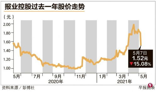 重组上会后+股票什么时间恢复交易