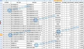 Excel表格中的通配符,有你意想不到的功能 铵静菂等苄紶的博客 CSDN博客 表格中怎么使用段落通配符 