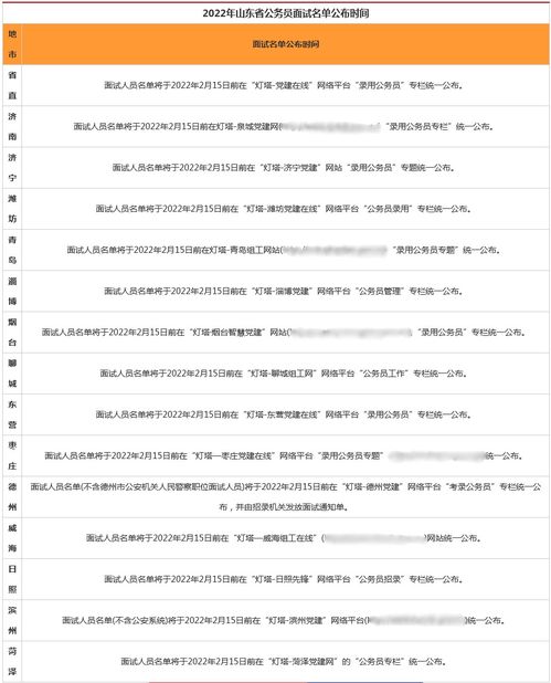 2022山东省考准考证查询,山东公务员考试准考证号怎么查询啊(图2)