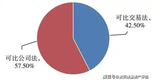 关于国有企业估值报告使用分析及建议