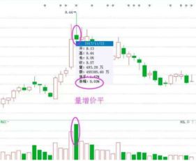 美国和香港的股票当天买进可以当天卖出吗？、