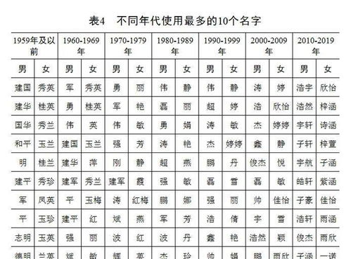 生男孩好还是生女孩好 建议先看看这个报告