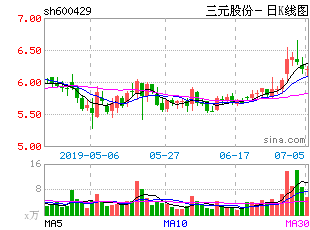 郑州龙建科技开发有限公司今日看史玉柱抄底民生银行吗