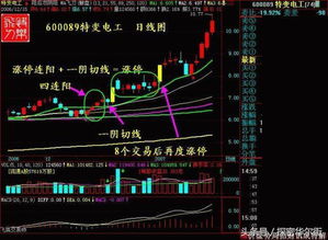 股票第一天跳空低开,第二天跳空高开有什么预示