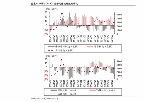 中国远洋股票历史行情？