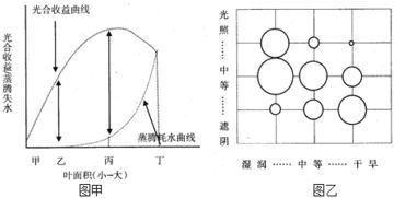 水是地球上分布最广泛的资源,但地球上的水只有2.53 是淡水 下图是地球上可利用的淡水资源分布和人口资源分布示意图 南极洲除外 ,图中数值分别表示各大洲淡水资源 人口数量占世界总数的比重 