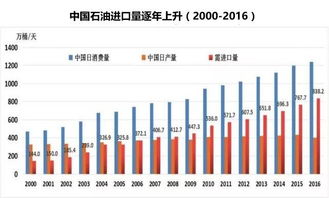 期货中看哪个数据比较有用呢