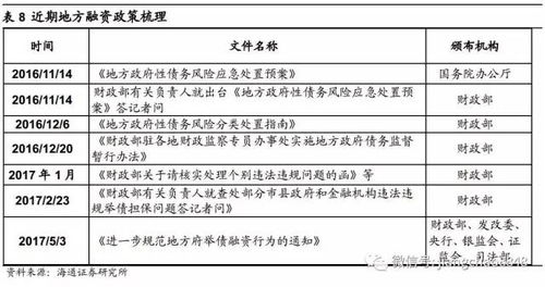 防范风险 17年信用债中期策略