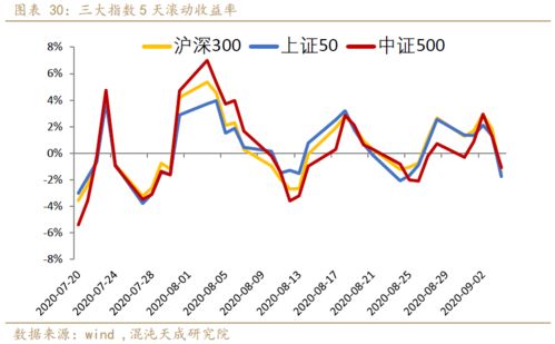 股指 中国经济基本面的恢复匹配的上股市给的估值