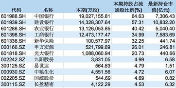 A股的流通股股东是英文名字一大串，什么机构