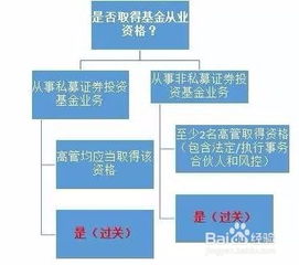 私募基金备案股权保壳详细流程步骤百度知道