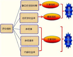 每股净资产高于每股股价是利好