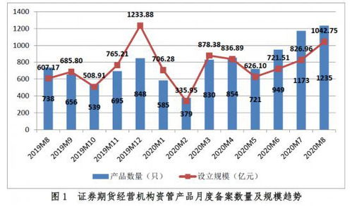 上证指数查询