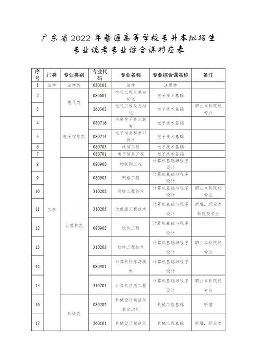 广东专升本分数线2023,广东2023年专生本考试分数线是多少(图1)