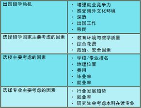 2019出国留学中介服务调查报告 之 出国留学中介介绍