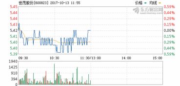 世茂股份后市如何
