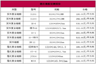 德尔家居股票代码是什么