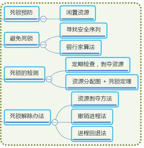 操作系统知识点大总结