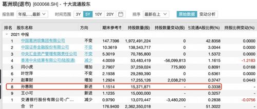 曾押中一只股票暴赚超50亿的牛散,刚又出手了