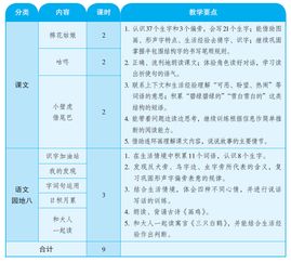 一下第八单元教学要点和课时安排