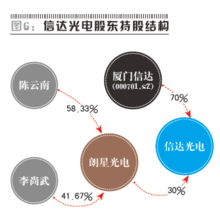 乾照光电与三安光电