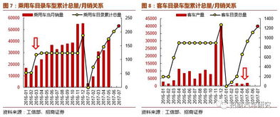 深圳计划2025年实现新能源汽车年产量超过200万辆，打造全球一流的汽车城市