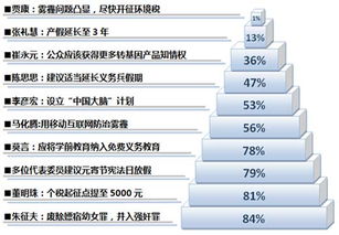 2022年两会中哪些提案你很赞同 (物流停车场排号系统)