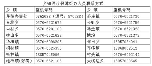 浙江衢州农村医疗保险如何报销(衢州城乡居民基本医疗保险政策)