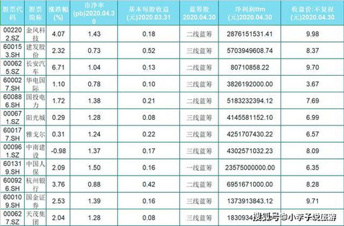 低市盈率蓝筹股是怎么算的？A股市盈率是怎么算的？在报纸听说，可以用市盈率做标准投资。哪些数据在哪里找