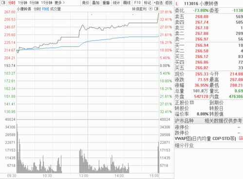 新股涨了20个一字涨停板，一但打开是清仓好？还是轻仓好？