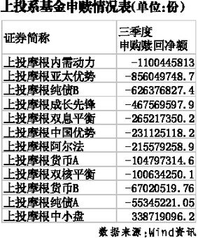 上投摩根是个什么样的基金，请求介绍下