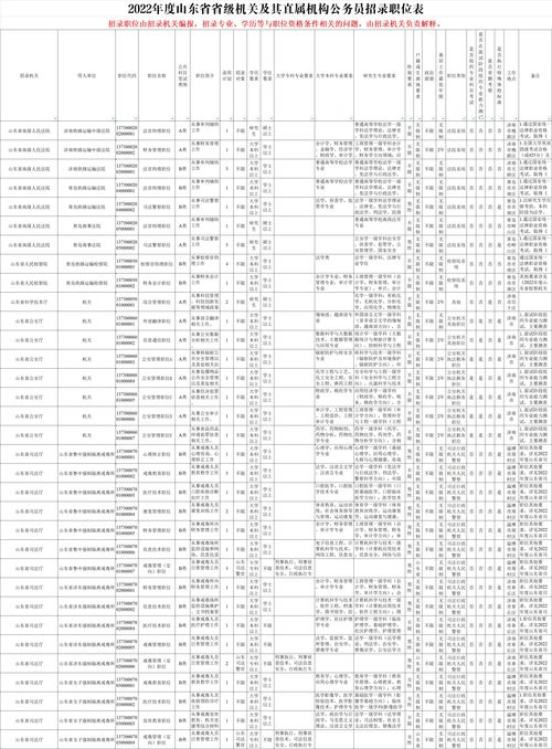 2022年公务员招聘职位表 (2022年公务员招聘职位表河北省)