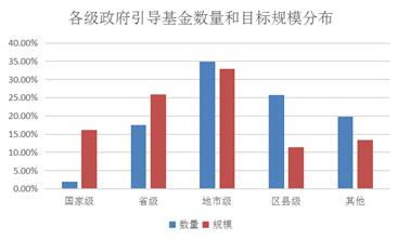 基金查看规模是那个网