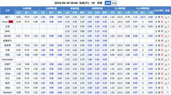 瑞典vs韩国比分预测